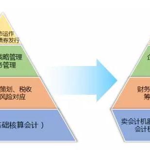 长沙会计年薪工资水平如何