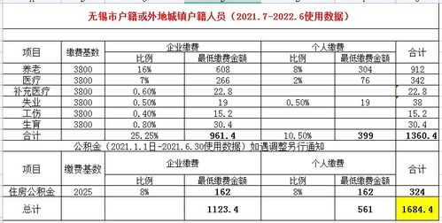 长沙公积金最低基数的相关长尾关键词有哪些