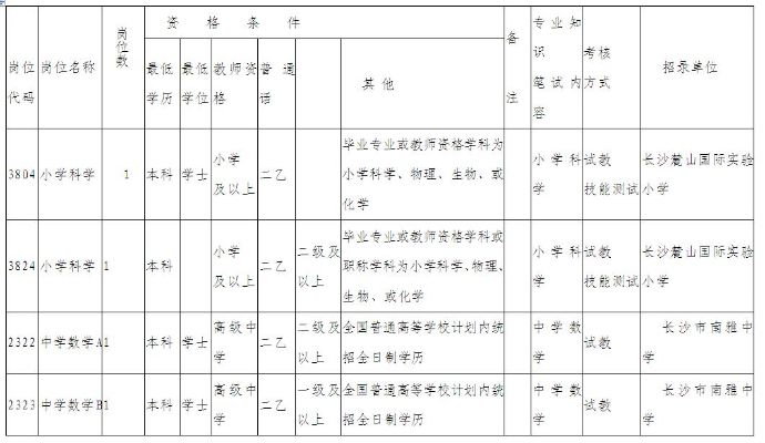 长沙市直劳务教师待遇如何