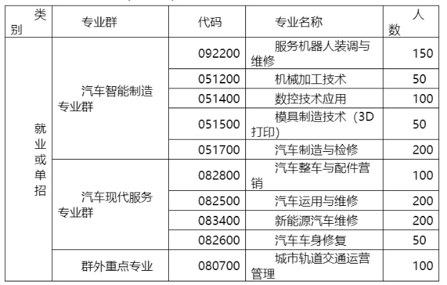 长沙汽车职校有哪些专业