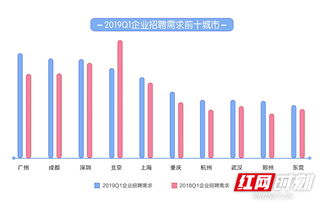 长沙58同城网招聘的长尾关键词有什么