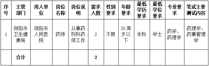 长沙市医院招聘的相关长尾关键词有哪些