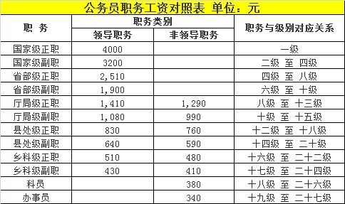 长沙欧莱雅工资待遇如何