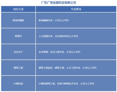 长沙有哪些公司招聘出纳