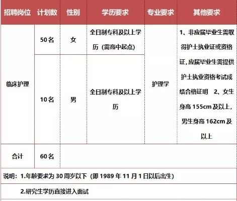 长沙护理招聘的相关长尾关键词有哪些