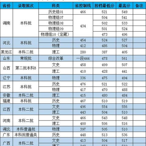 长沙儿童游泳洗澡馆有哪些