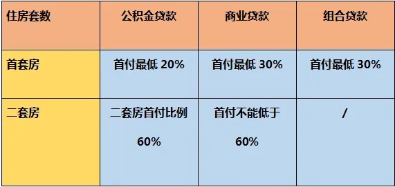 长沙第二套房贷如何认定