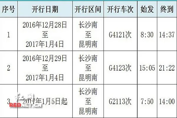 昆明南至长沙南高铁的相关长尾关键词有哪些