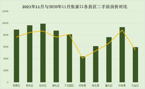 长沙沙坪庄园房价走势如何