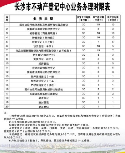 长沙商品房如何办理不动产