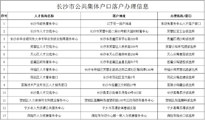 长沙集体户口丢失如何补办