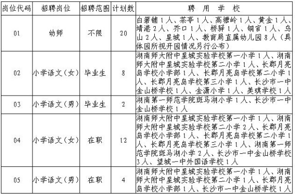 长沙小学老师校聘待遇如何