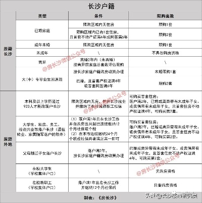 长沙博士落户购房政策有哪些