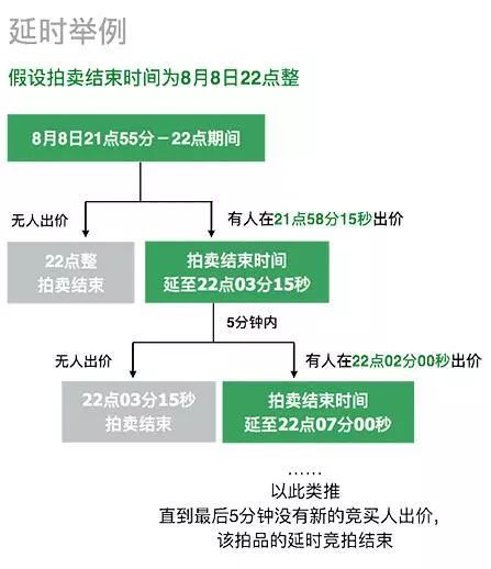 长沙哪些区块不限购的