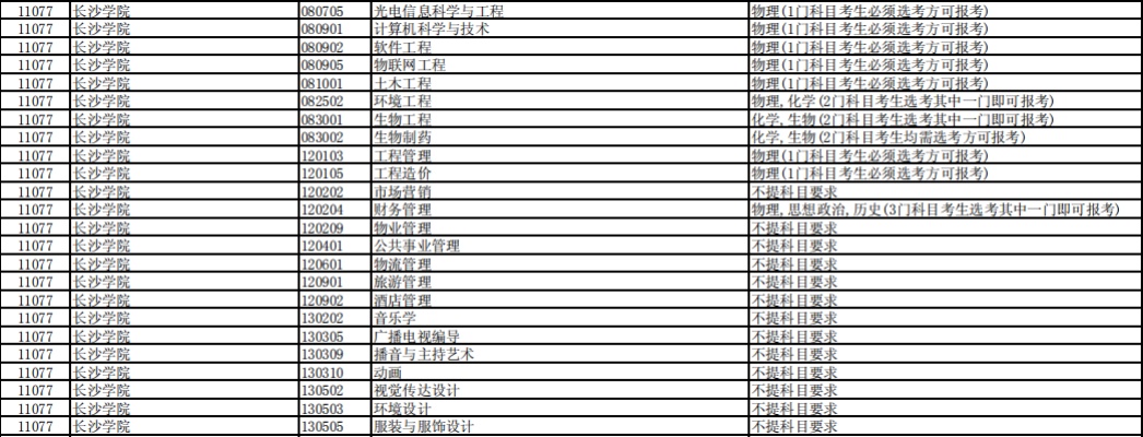 长沙英语编制学科有哪些