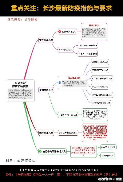 11月1日长沙疫情如何