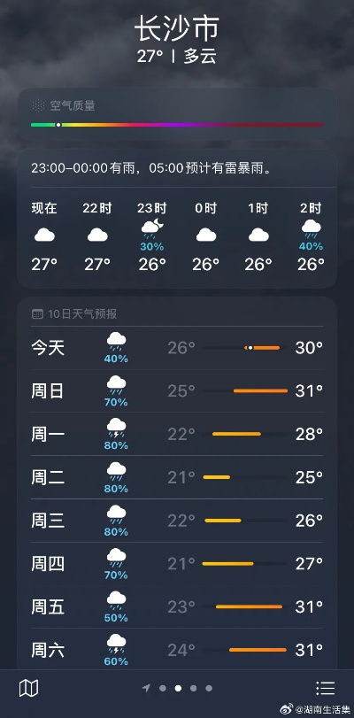 长沙11月份天气的长尾关键词有什么