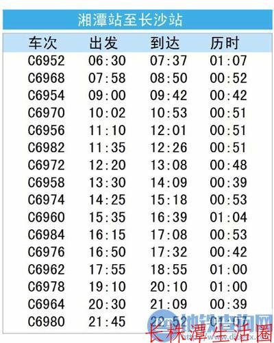 湘潭到长沙有多少公里的长尾关键词有什么