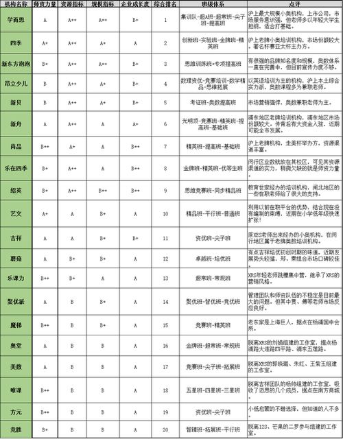 长沙奥数培训机构排名的相关长尾关键词有哪些