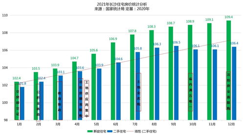 长沙最新房价的相关长尾关键词有哪些