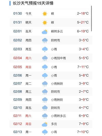 长沙古历2月天气情况如何