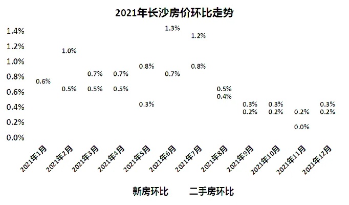 长沙大烂尾盘房价走势如何