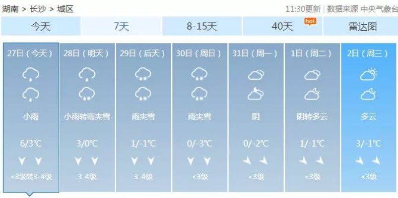 长沙二月二日天气情况如何