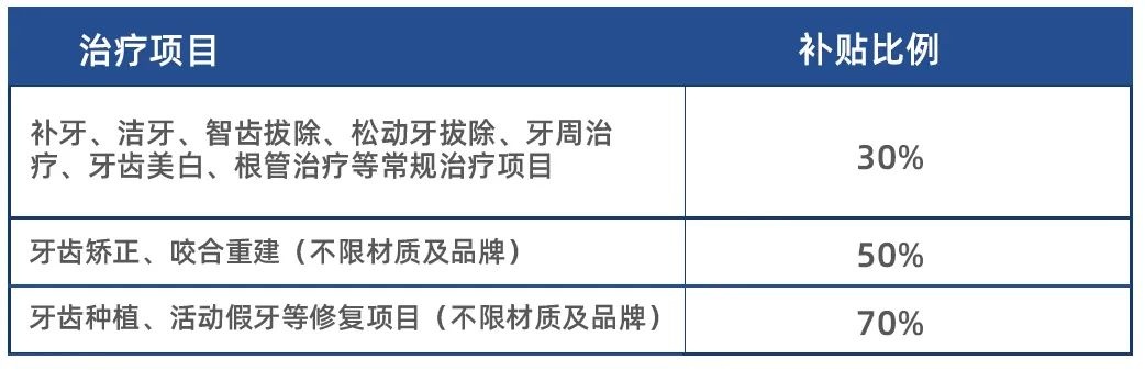 长沙补牙医保如何报销的