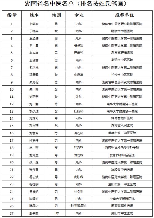 湖南长沙邮编是多少的相关长尾关键词有哪些