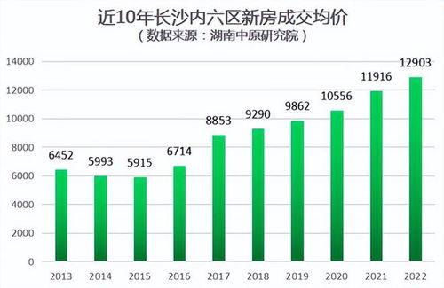 长沙常驻人口的长尾关键词有什么