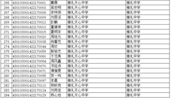 长沙初中升高中升学率的相关长尾关键词有哪些