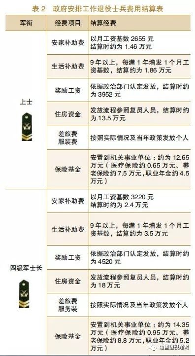 转业到长沙待遇如何样啊