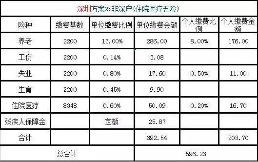 广东社保如何迁入长沙