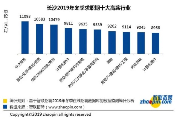 设计长沙就业前景如何