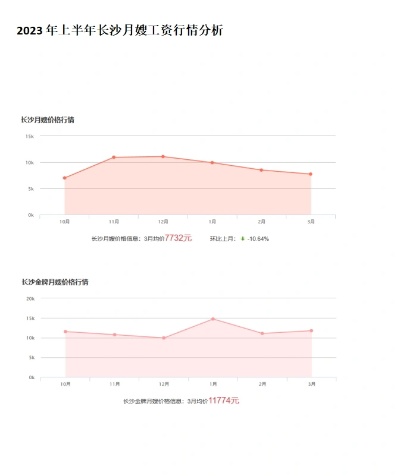 长沙家政收入水平如何评价