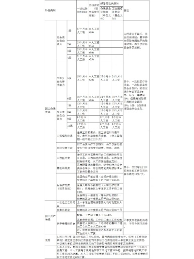 长沙县工伤9级如何赔偿