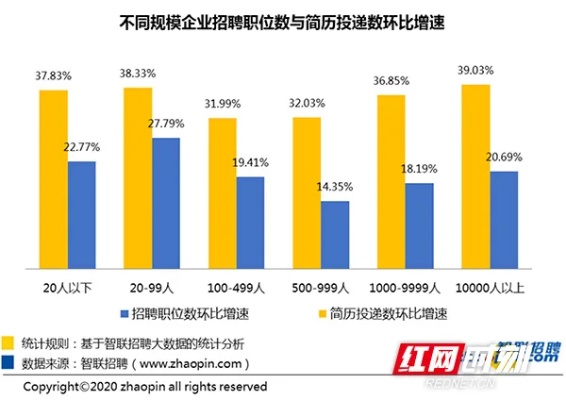 长沙防疫兼职工资待遇如何