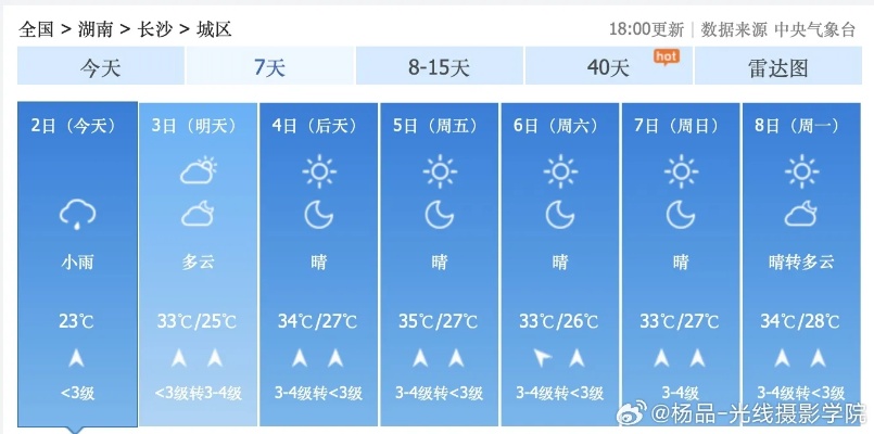 5月20日后长沙天气如何