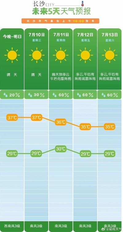 长沙天气预报三十天的相关长尾关键词有哪些