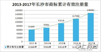 长沙市区人口的长尾关键词有什么