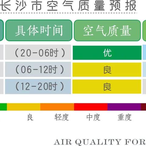 长沙30天天气预报的长尾关键词有什么