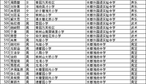 长沙体育名将有哪些名单