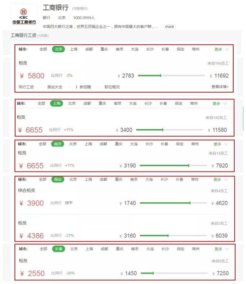 长沙保安招聘工资待遇如何