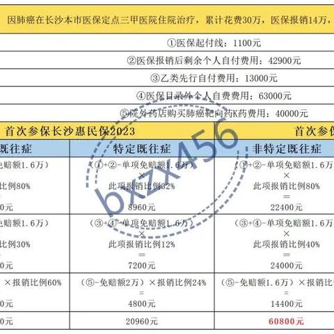外地婴儿在长沙看病如何报销