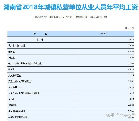 在长沙如何找到一份高工资的工作