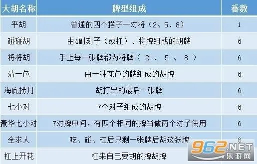 长沙麻将哪些牌属于大胡