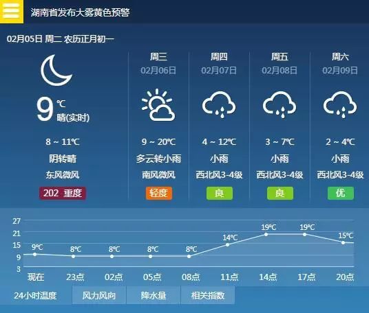 长沙现在天气情况如何了