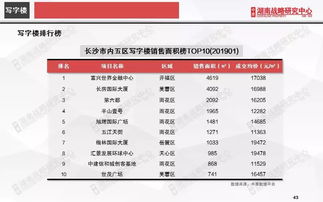 长沙房产查询的长尾关键词有什么