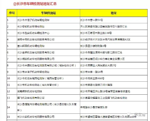 长沙自己如何办理汽车年检