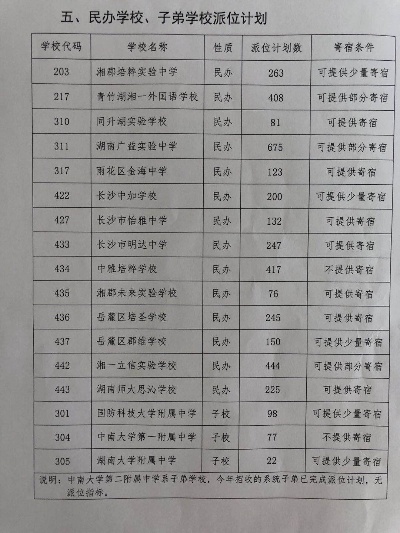 长沙县中学如何分班的